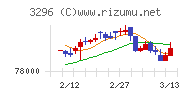 日本リート投資法人