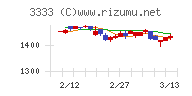 あさひチャート