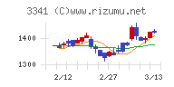 日本調剤チャート