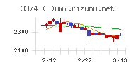 内外テック