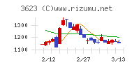 ビリングシステムチャート