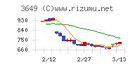 ファインデックス