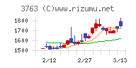 プロシップチャート