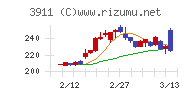 Ａｉｍｉｎｇチャート