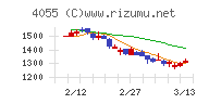 ティアンドエスグループ