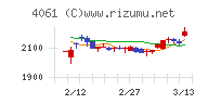 デンカ