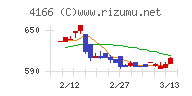 かっこ