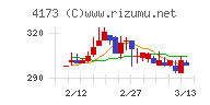 ＷＡＣＵＬチャート