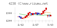 ミライアルチャート