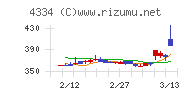 ユークス