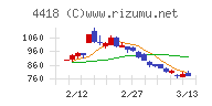 ＪＤＳＣチャート