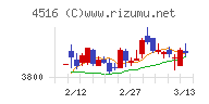 日本新薬チャート