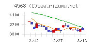 第一三共チャート