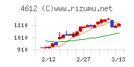 日本ペイントホールディングス