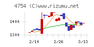 トスネットチャート