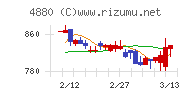 セルソース