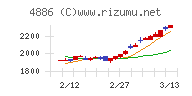 あすか製薬ホールディングス