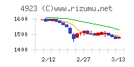 コタ