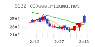 ｐｌｕｓｚｅｒｏチャート