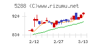 アジアパイルホールディングス