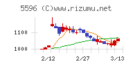 アウトルックコンサルティング