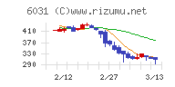 ＺＥＴＡチャート