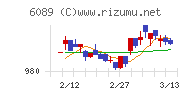 ウィルグループチャート