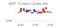 ゼネラルパッカーチャート