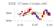 クボタチャート