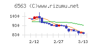 みらいワークスチャート