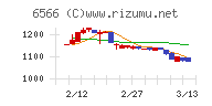 要興業チャート