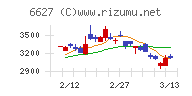 テラプローブチャート