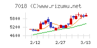 内海造船