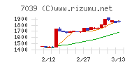 ブリッジインターナショナル