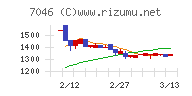 ＴＤＳＥ