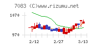 ＡＨＣグループチャート