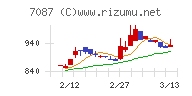 ウイルテック