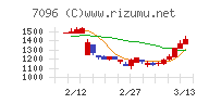 ステムセル研究所