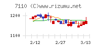 クラシコム