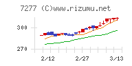 ＴＢＫチャート