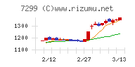 フジオーゼックス