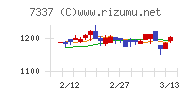 ひろぎんホールディングス