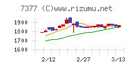 ＤＮホールディングス