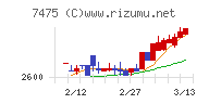 アルビス