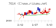 オーエムツーネットワークチャート