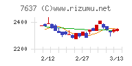 白銅