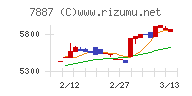 南海プライウッドチャート