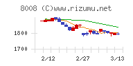 ４℃ホールディングスチャート