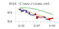 オンワードホールディングス