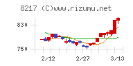 オークワチャート